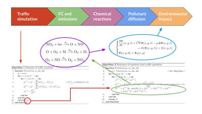 Towards a comprehensive model of the impact of vehicle traffic on air pollution and the environment
